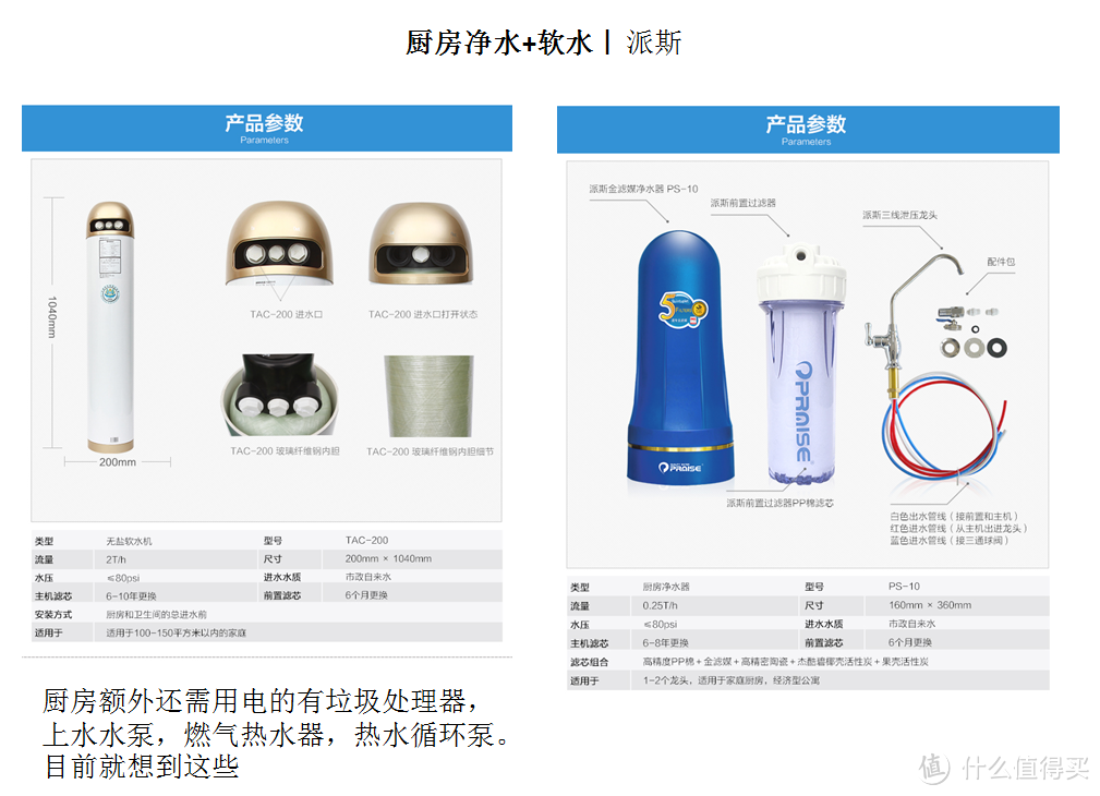 房屋设计规划及前期已购置物品