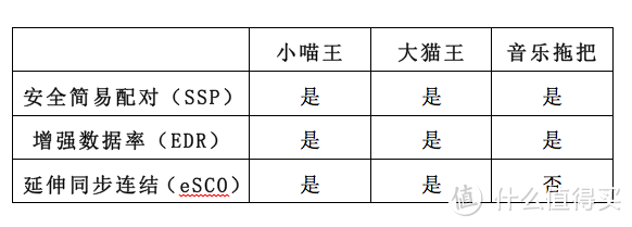 论颜值担当的有用性：小喵王MW-1蓝牙音箱评测报告（附高能真人秀）