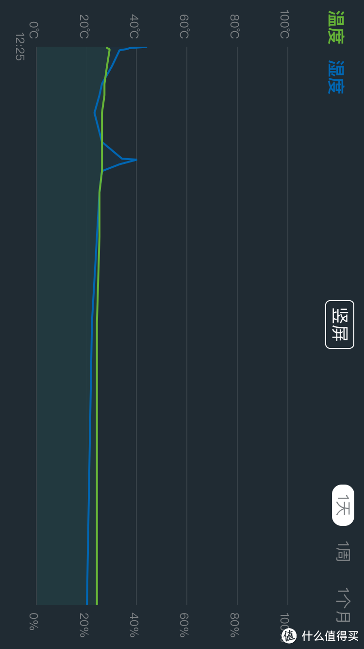 小米温湿度传感器开箱晒物