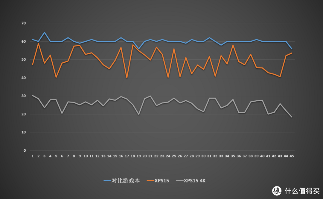 顶天地 · 无边忌 —— 戴尔 XPS15 微边框概念笔记本详评