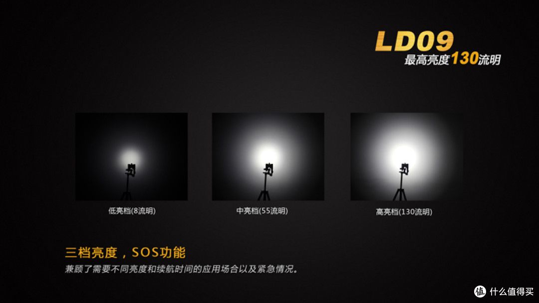 便携实用可人疼,Fenix LD09 手电开箱