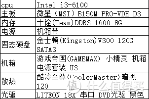 人生中的第一台小机箱 GAMEMAX 小精灵试装