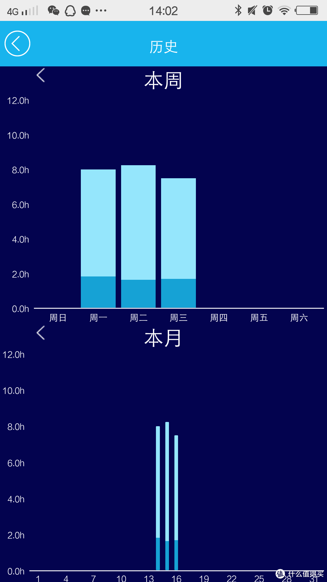 手环就要带心率测试的——iwown 埃微 I7智能手环