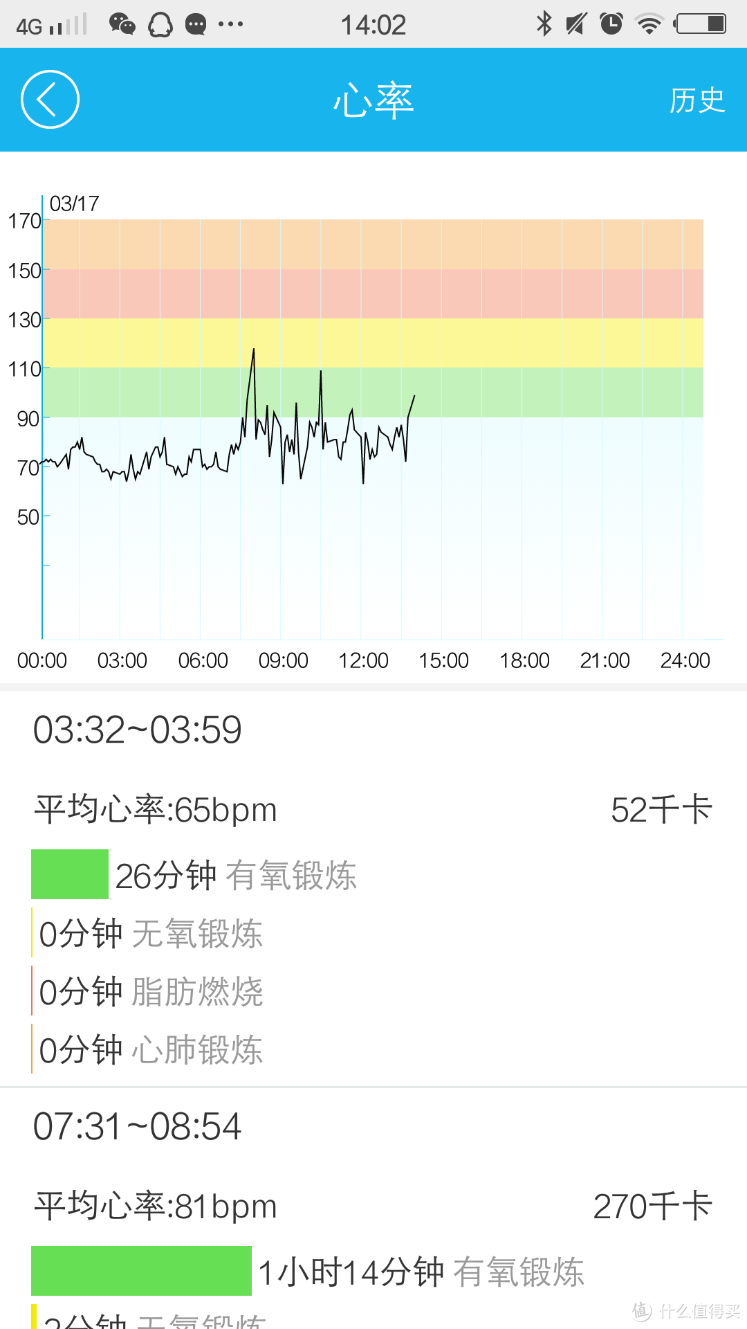 手环就要带心率测试的——iwown 埃微 I7智能手环