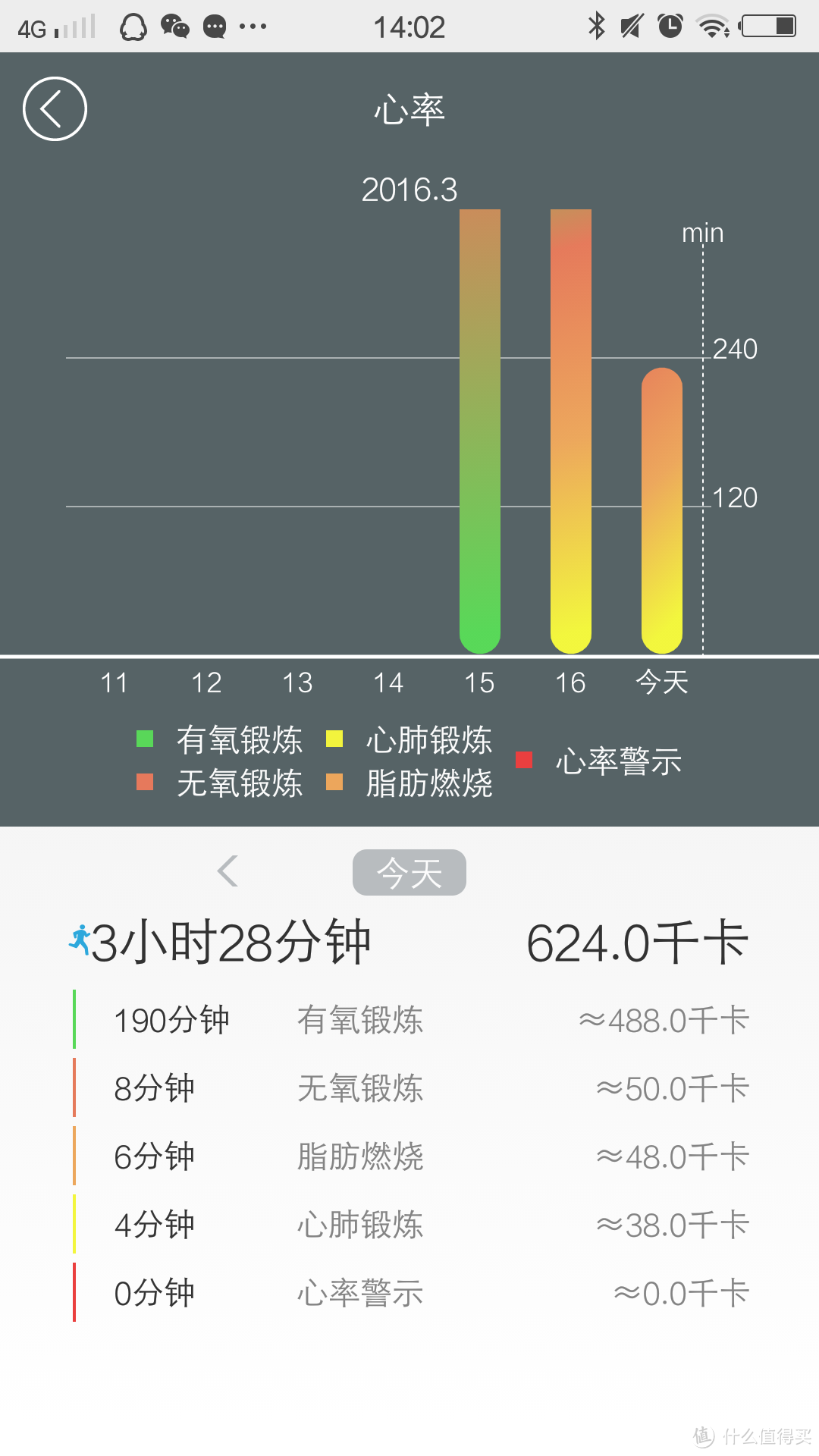 手环就要带心率测试的——iwown 埃微 I7智能手环