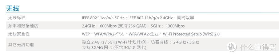 剑走偏锋：群晖首款无线路由器RT1900AC评测