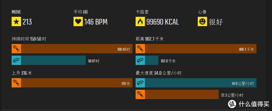 SUUNTO Ambit3 Peak 酷黑心率表 起雾处理 本站首拆