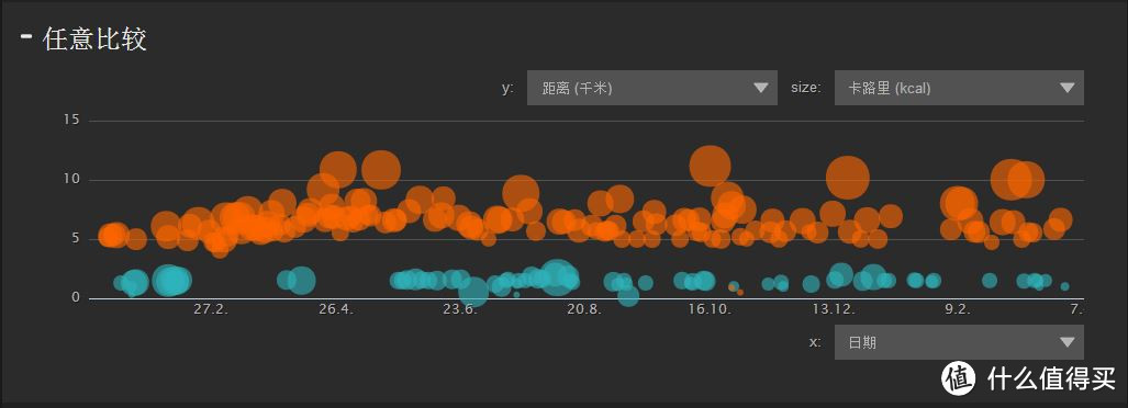 SUUNTO Ambit3 Peak 酷黑心率表 起雾处理 本站首拆