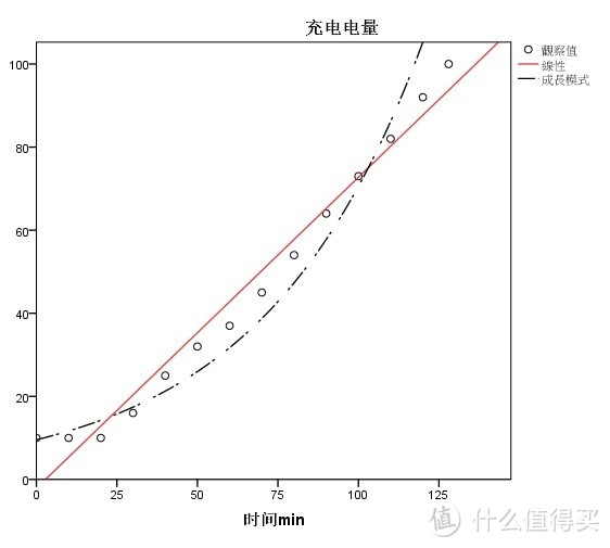 够用就好，一款功能实用、但却能21天超长续航的智能手表——麦步智能手表测评