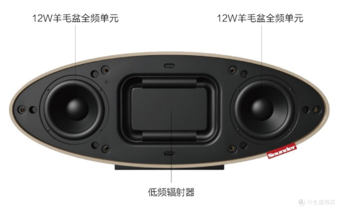 无限可能的蜕变声德n6蓝牙音箱众测报告