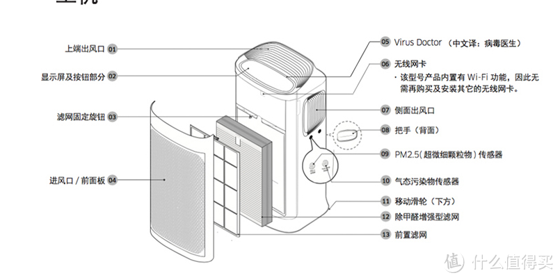 SAMSUNG 三星 KJ393G-K5050WD空气净化器 开箱及风力测试