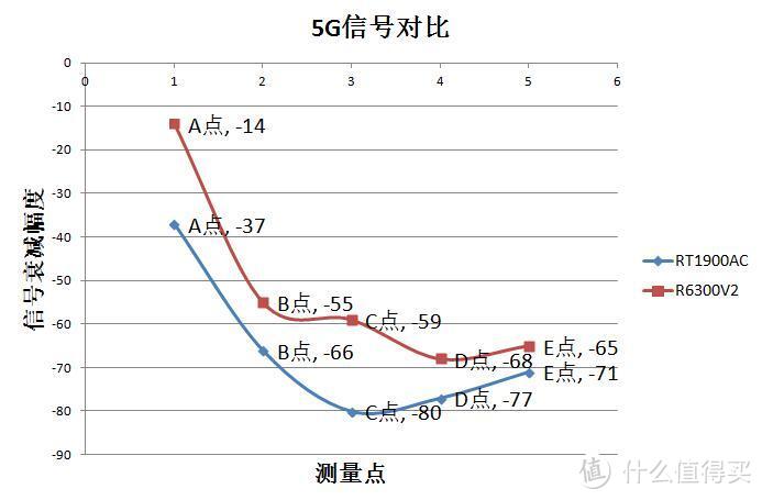 剑走偏锋：群晖首款无线路由器RT1900AC评测