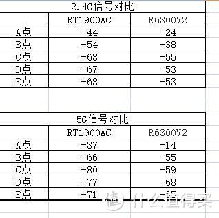 剑走偏锋：群晖首款无线路由器RT1900AC评测