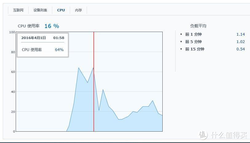 剑走偏锋：群晖首款无线路由器RT1900AC评测