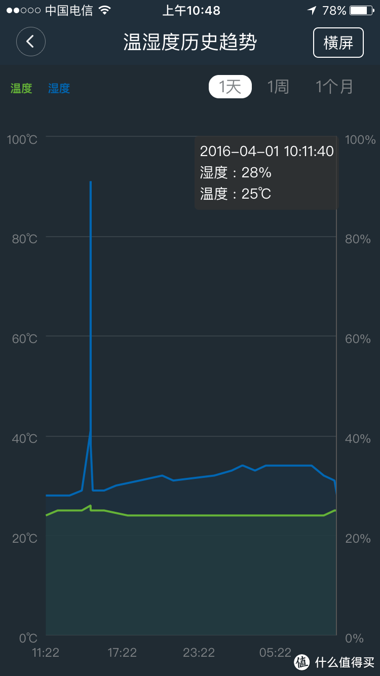 小米温湿度传感器开箱晒物