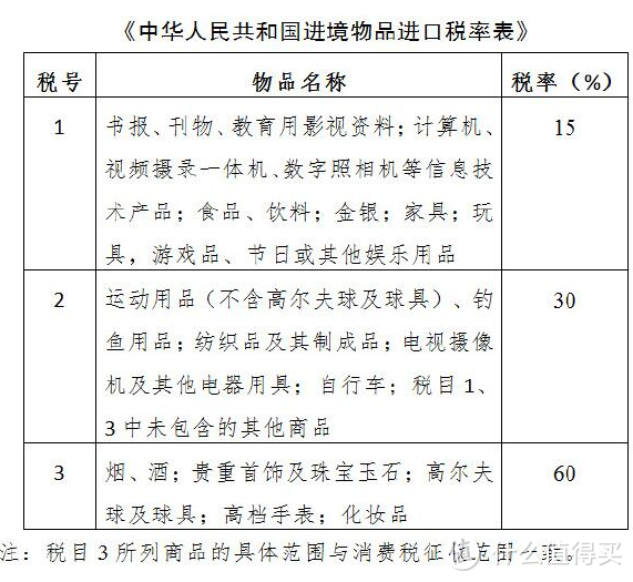 4月8日起关税新政对于转运和直邮的影响分析