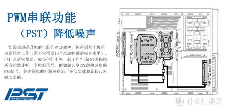 ITX小炮再出发：普力魔Primo P115EA机箱电源套装的折腾