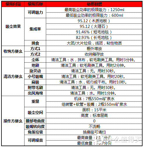 PHILIPS FC5830 终于让飞利浦不再费力