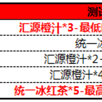 飞利浦 FC5830/81 吸尘器使用总结(吸力|操控|噪音|清洁|收纳)