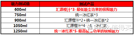 PHILIPS FC5830 终于让飞利浦不再费力