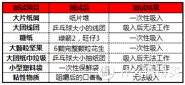 PHILIPS FC5830 终于让飞利浦不再费力