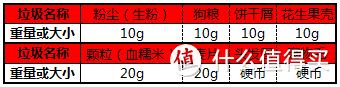 PHILIPS FC5830 终于让飞利浦不再费力