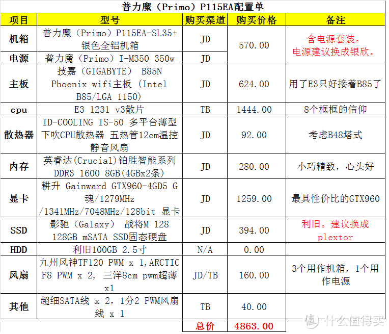 ITX小炮再出发：普力魔Primo P115EA机箱电源套装的折腾