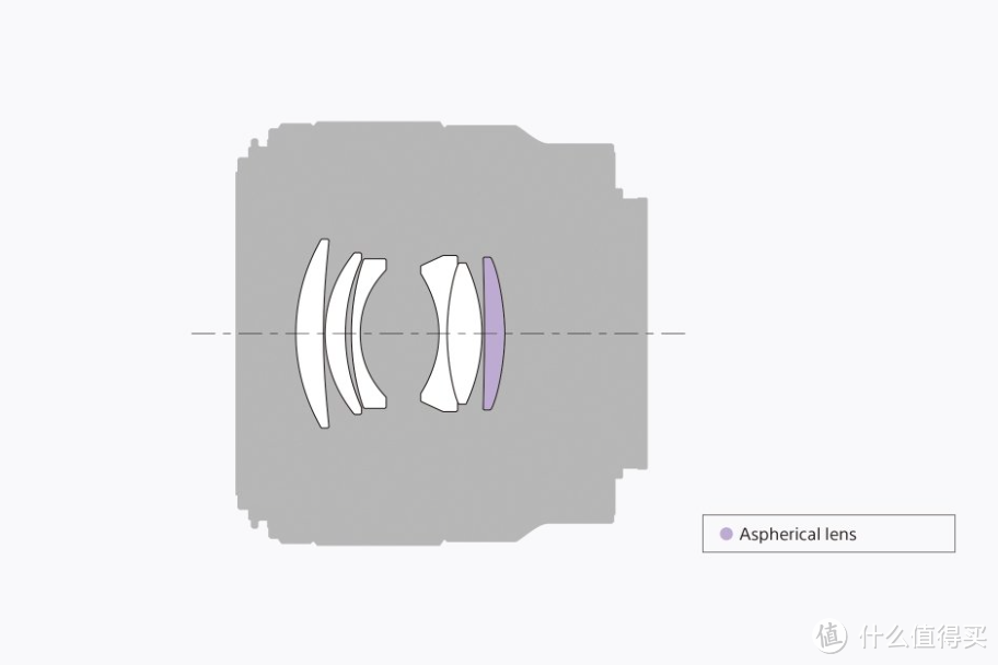 索式“小痰盂”：SONY 索尼 发布 FE 50mm F1.8 标准定焦镜头