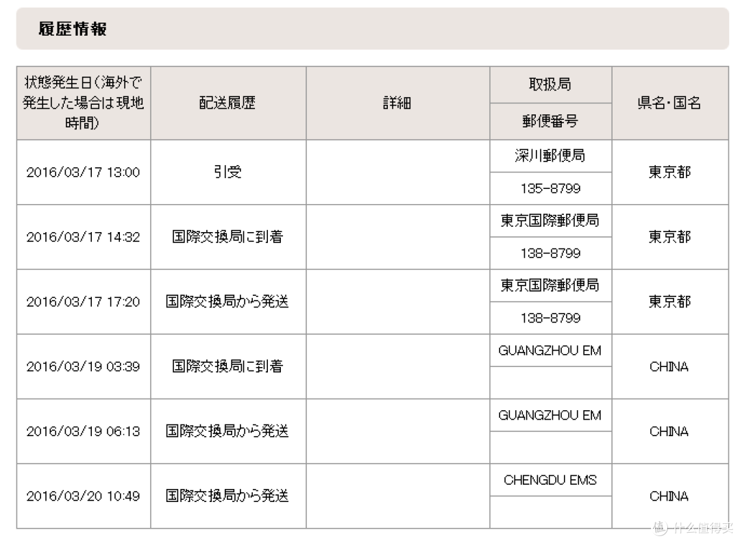 EMS流转 EMS流转