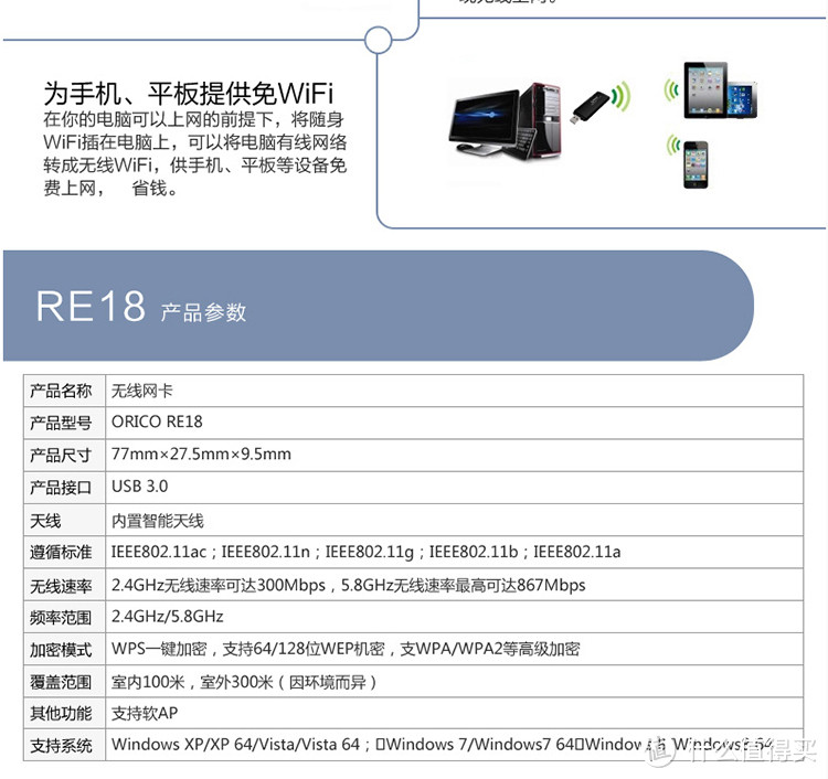 慧眼识“芯”看AC，搭配中高端无线路由器的无线网卡选购技巧