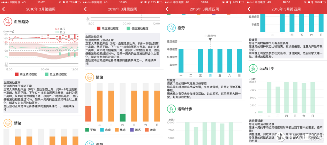 国产心率哪家强？——小米手环光感版与37°手环使用对比