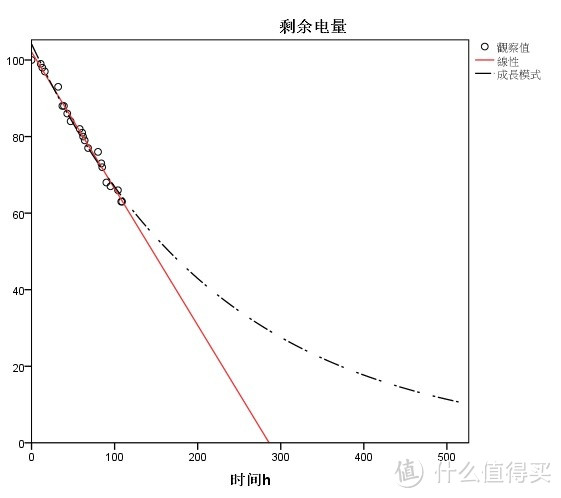 够用就好，一款功能实用、但却能21天超长续航的智能手表——麦步智能手表测评