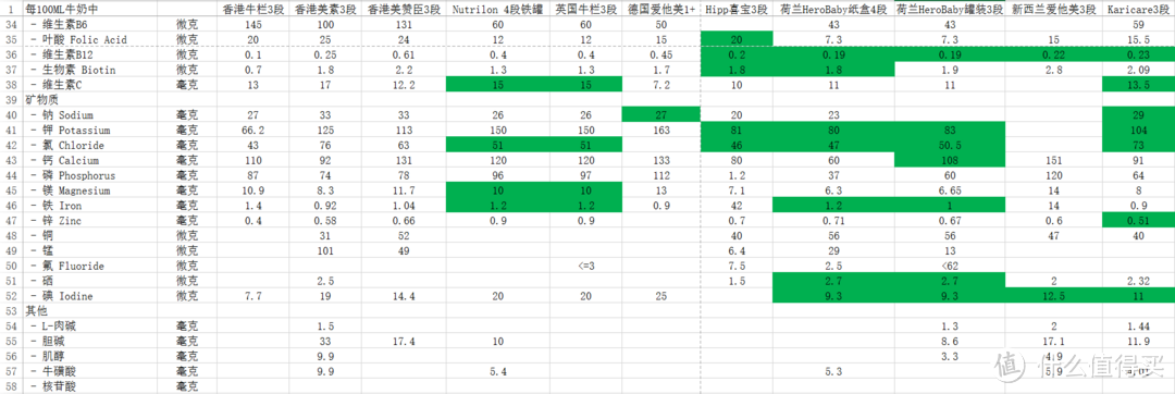 可怜天下奶爸奶妈心：谈谈我是怎么选1岁到3岁阶段进口奶粉的