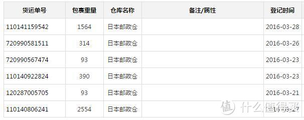 使用JPGOODBUY后的感受：一个字“快”
