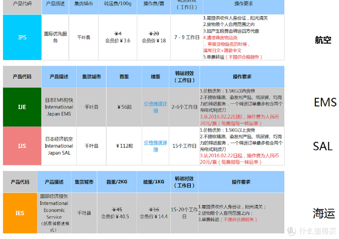 跟我一起，买下日本——日本五家转运公司横向对比