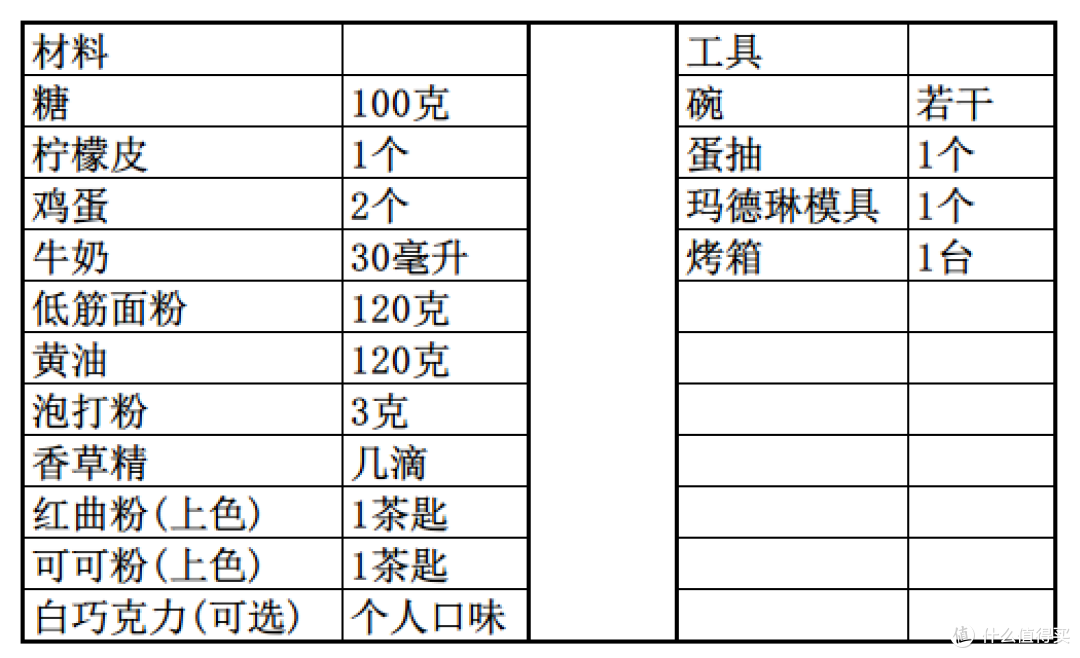 玛德琳(又称贝壳蛋糕)