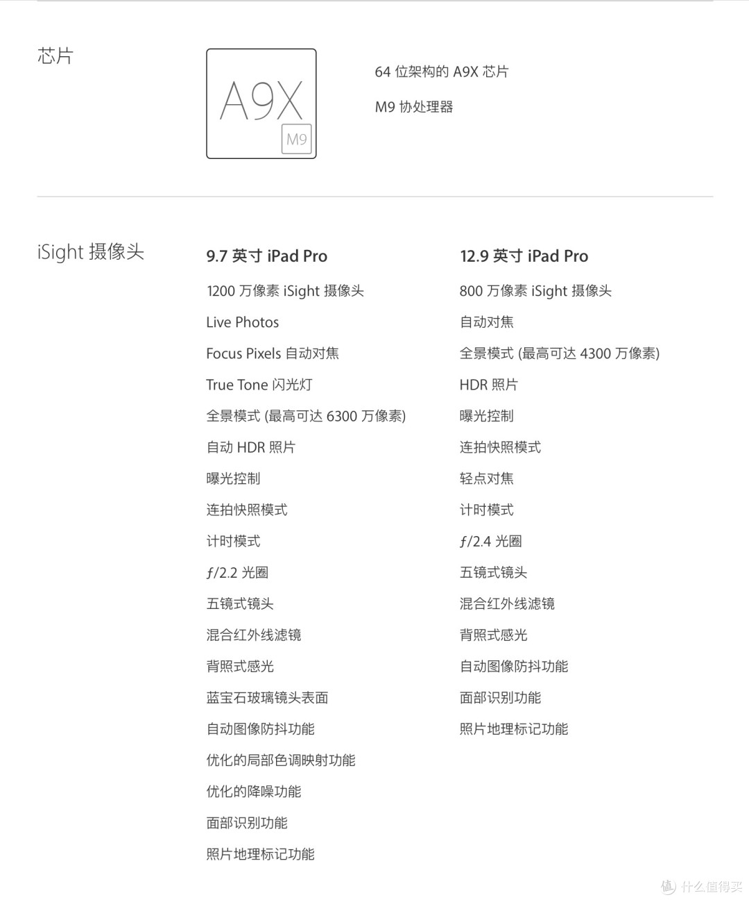 Apple 苹果 iPad Pro 9.7 开箱