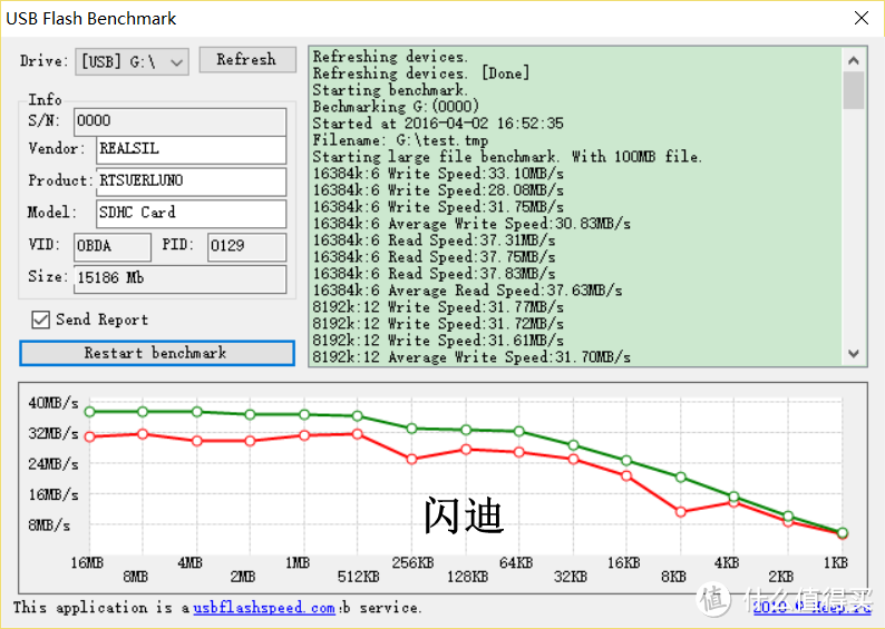 #本站首晒# “白色猛禽”：SAMSUNG 三星 EVO 32G SD卡开箱测评