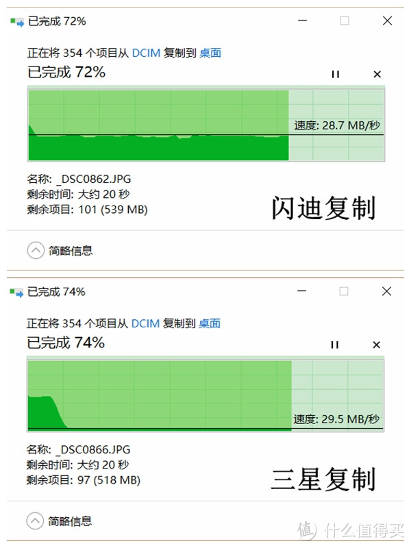 #本站首晒# “白色猛禽”：SAMSUNG 三星 EVO 32G SD卡开箱测评