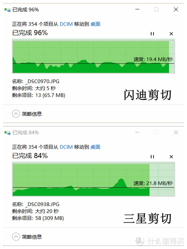 #本站首晒# “白色猛禽”：SAMSUNG 三星 EVO 32G SD卡开箱测评