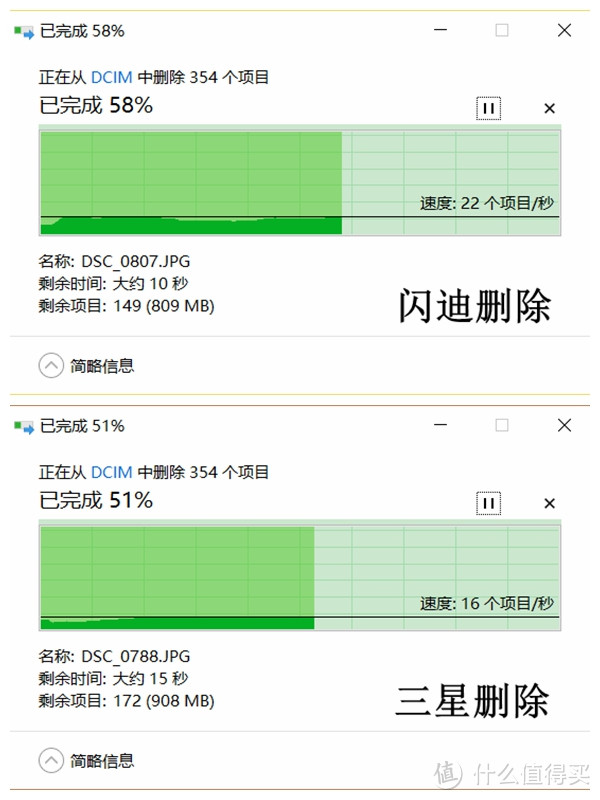 #本站首晒# “白色猛禽”：SAMSUNG 三星 EVO 32G SD卡开箱测评