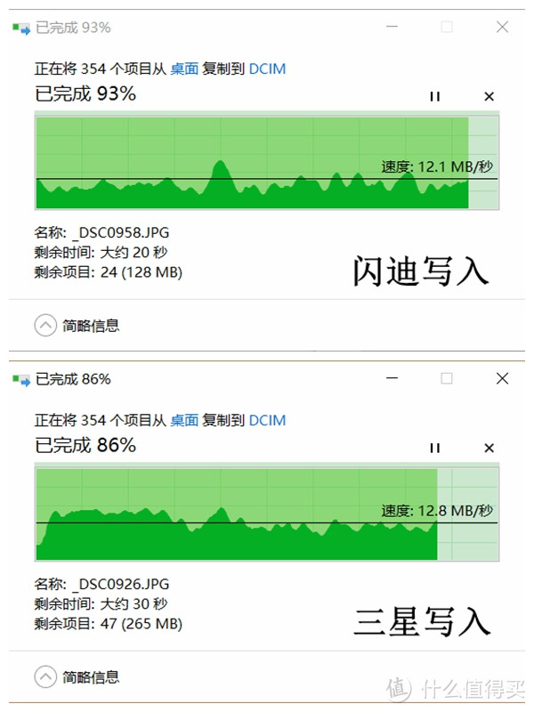 #本站首晒# “白色猛禽”：SAMSUNG 三星 EVO 32G SD卡开箱测评