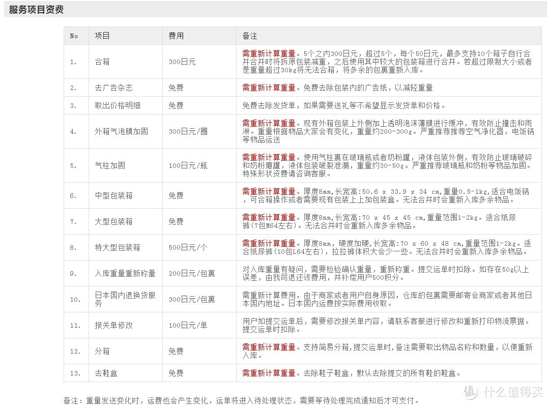 跟我一起，买下日本——日本五家转运公司横向对比