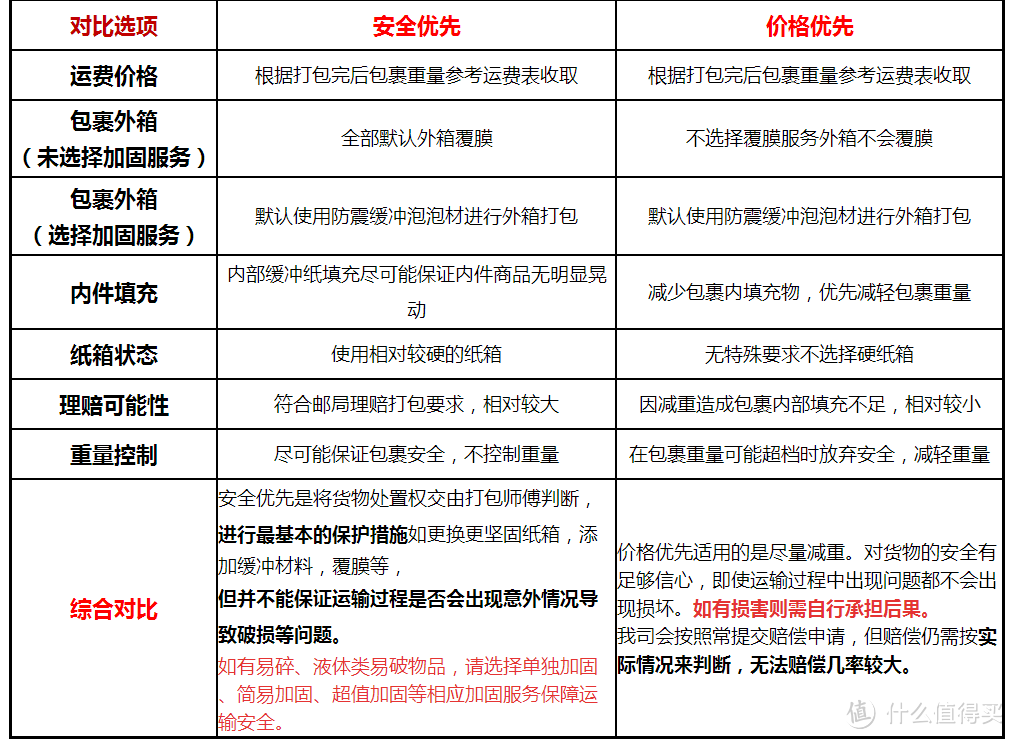 跟我一起，买下日本——日本五家转运公司横向对比