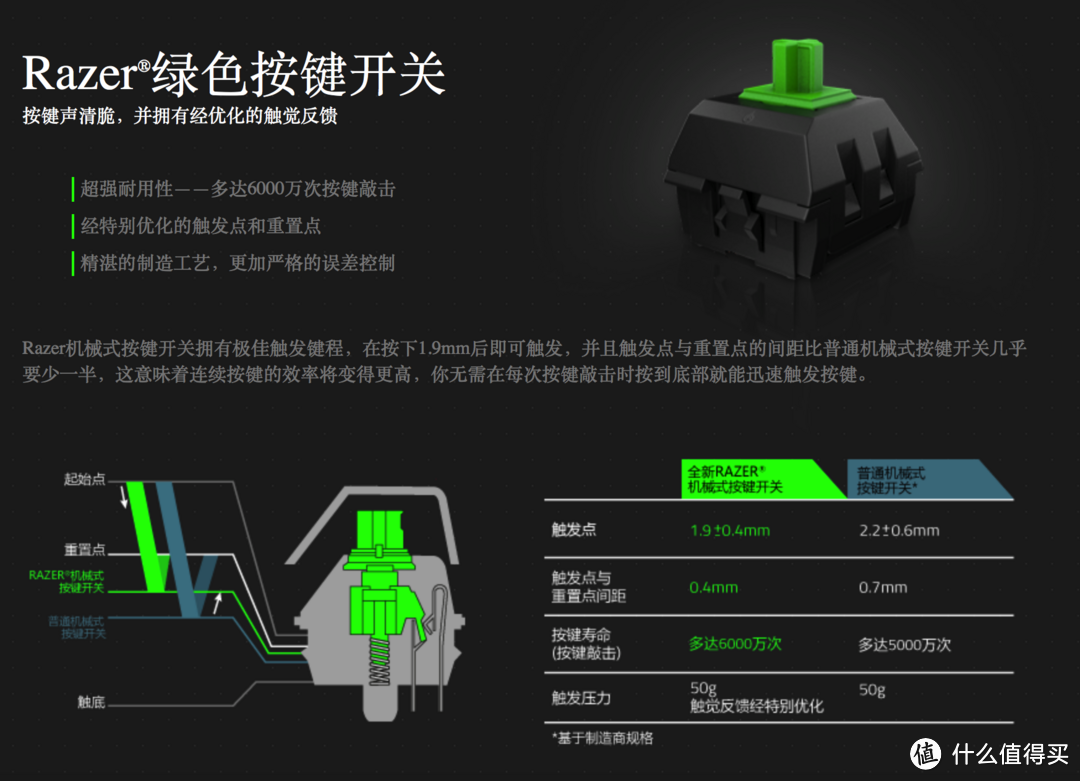 片手刃vs双手剑——RaZER 雷蛇 金丝魔蛛与黑寡妇 键盘