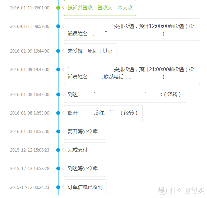 跟我一起，买下日本——日本五家转运公司横向对比