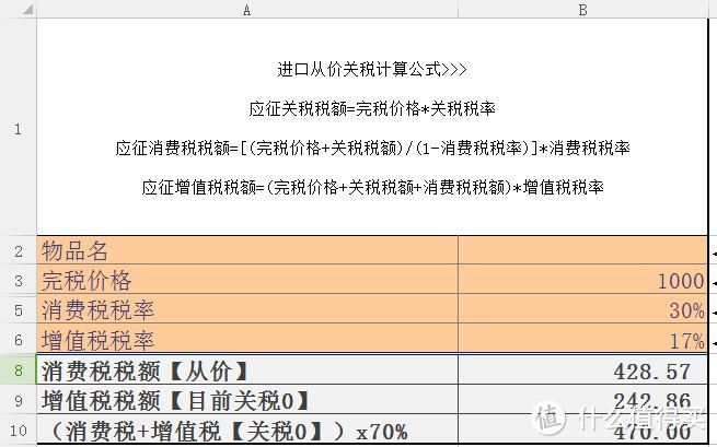 写在4月8日新税收政策之前：说说新规则将如何影响你的日常海淘