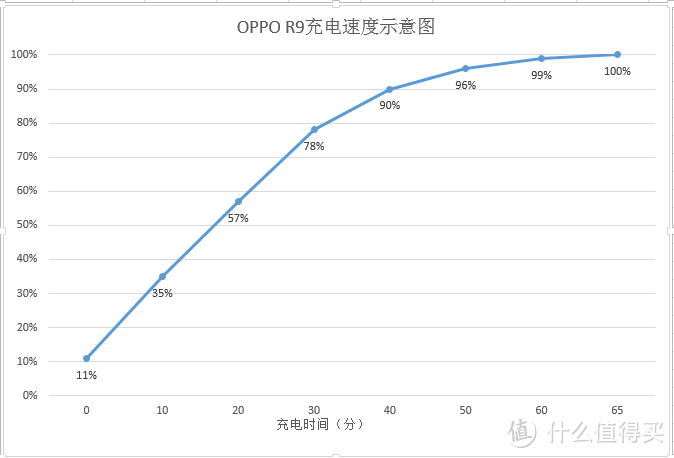 足够优秀，也还可以更加完美——OPPO R9使用评测