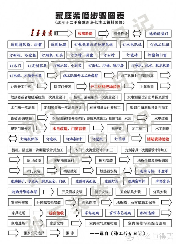 张大妈帮我来装修——给父母把关140平现代简约新家