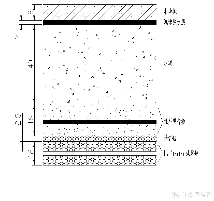 分享我的影音室打造过程与心得